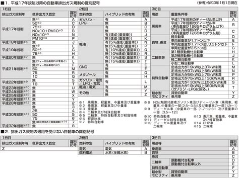 Image result for Computer Mouse Using Form