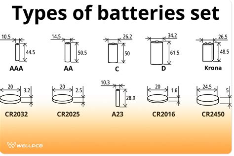 CR2025 vs CR2032 | Coin Battery Comparison | Size Differences