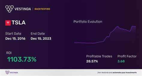 Decoding TSLA Stock: A Comprehensive Guide to Understanding Tesla's Performance