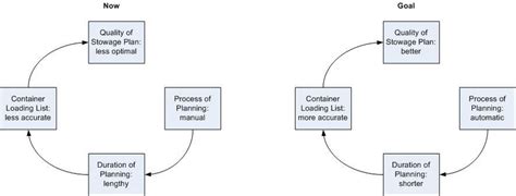 indslots development strategy