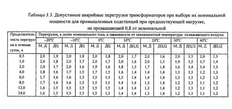 Выбор числа и мощности трансформаторов на подстанциях в городе и ...