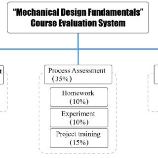 Image result for Tutorial System Evaluation