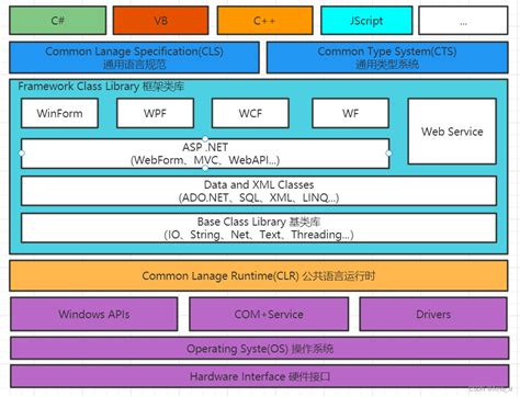 Net Explained 的图像结果