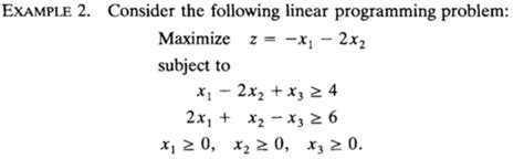 Linear Programming Dual Simplex Method 的图像结果