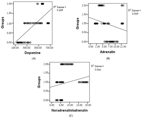 Catecholamine Variations in Pediatric Gastrointestinal Disorders and ...