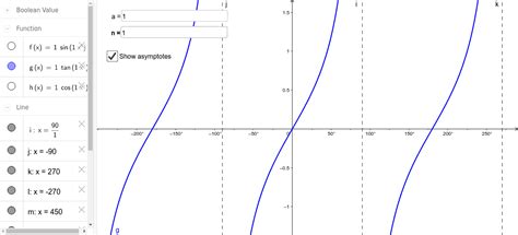 Tan Graph Calculator 的图像结果