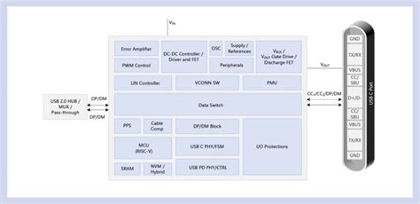 Automotive USB-C PD Charging IC AEC-Q100 | LTSCT