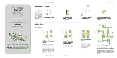 Integrated Township - Projecting Urban Nature + | CEPT - Portfolio