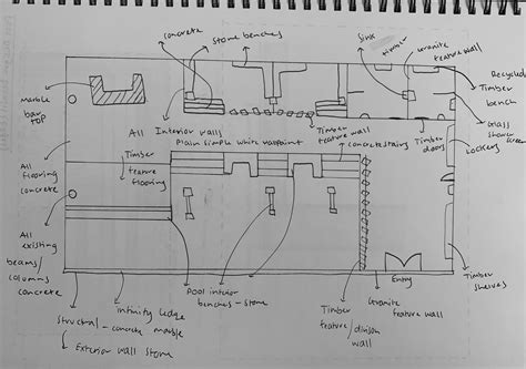 Visuo spatial sketchpad - profdiki