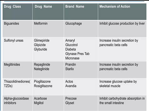 Gluteal abscess with diabetes mellitus and diabetic ketoacidosis (2) | PPTX