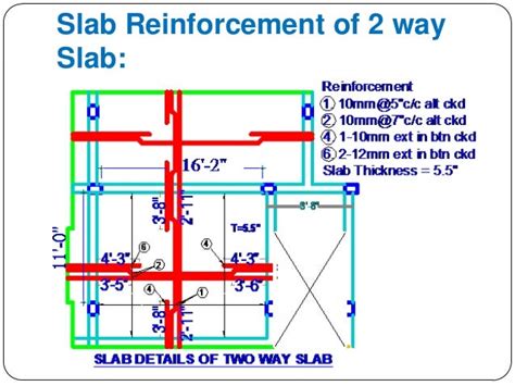Image result for Two-Way Slab Design Example in RCC 2