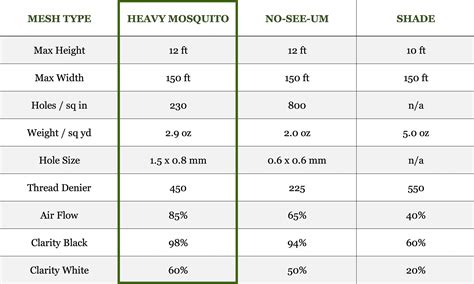 Insect Netting Sizes at Evelyn Mary blog