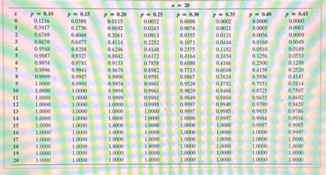 Image result for Cumulative Binomial Distribution