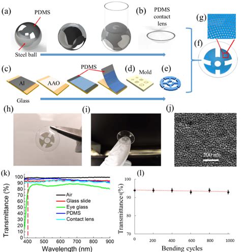 Lens Process Flow Chart 的图像结果