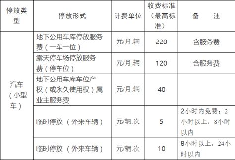 芜湖银行贷款利率（最新）- 芜湖本地宝