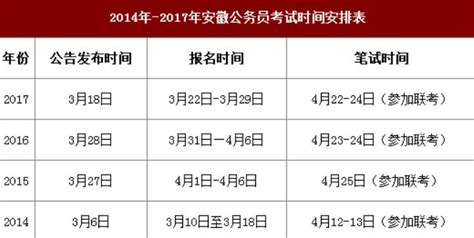 省考报名时间一般几天