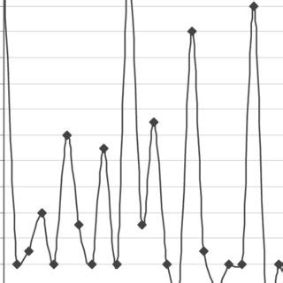 Image result for Examples of Bride Price