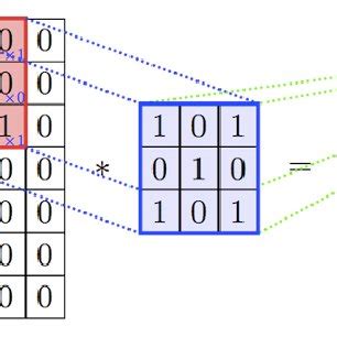 Image result for Basic Concept of Convolution Neural Network