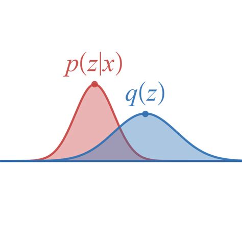 Image result for Variational Inference