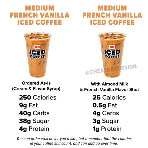 Mcdonalds Large French Vanilla Iced Coffee Nutrition Facts | Besto Blog