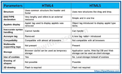 【精选】HTML5+CSS3基础知识汇总 (HTML5篇)_html5+css3网站参考文献2023-程序员宅基地 - 程序员宅基地