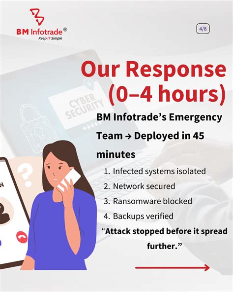 Cybersecurity Case Study: Ransomware Data Recovery Success