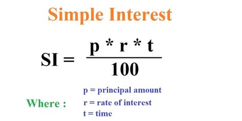 Image result for Python Program to Calculate Simple Interest