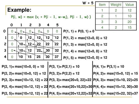 Image result for Knapsack Problem Poster