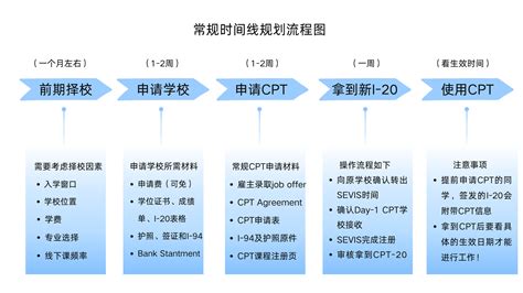 2025 OPT和STEM OPT Extension全面解析及申请攻略！ - 象牙塔国际教育