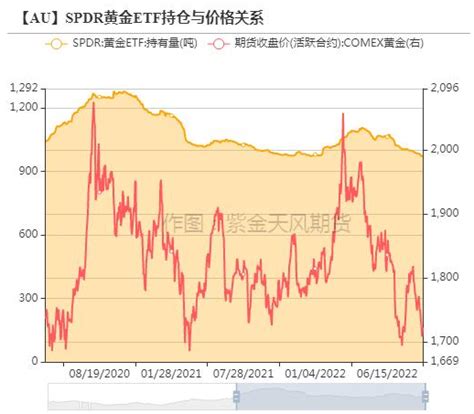 黄金周报：COMEX黄金周线3连阴，跌势未稳继续高空为主_同花顺圈子