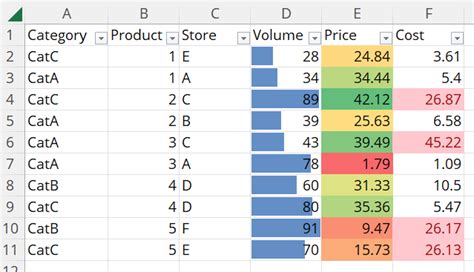 Image result for How to Create Data Analysis in Excel