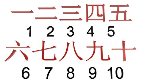 Japanese Counting Kanji at Janelle Mayo blog