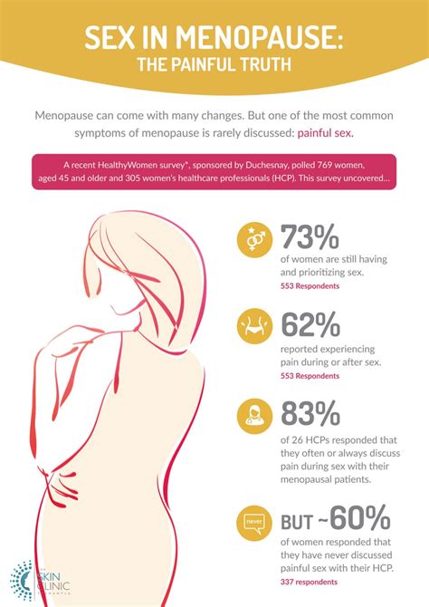 Sex in Menopause: The Painful Truth - SkinBox Clinics
