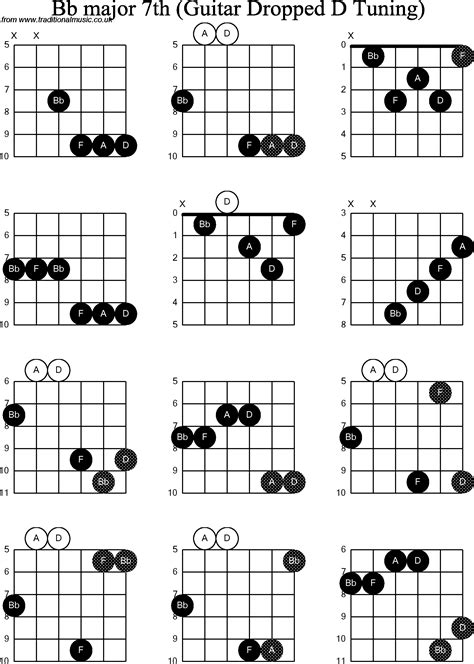 B Flat Guitar Chord | Boory
