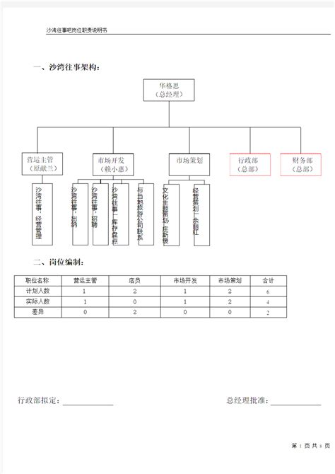 酒吧架构及岗位职责_文档之家