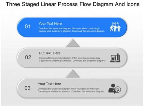 Linear Process Flow 的图像结果