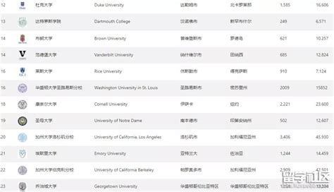 一份最亲民的美国大学排行榜《普林斯顿评论》，学生眼中的360°选校参考！_留学考试新闻 托福TOEFL 雅思IELTS ACT SAT AP ...