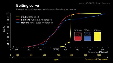 Boiling Point Of Gold