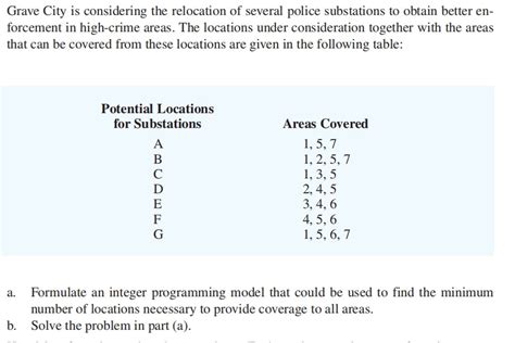 Integer Programming Model 的图像结果
