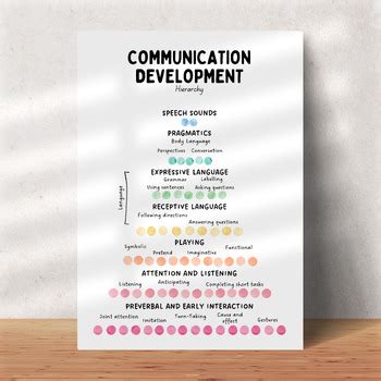 Communication Hierarchy Model 的图像结果