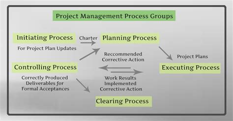 WHAT IS PROJECT MANAGEMENT? | परियोजना प्रबंधन क्या है