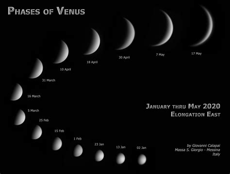 Phases Of Venus