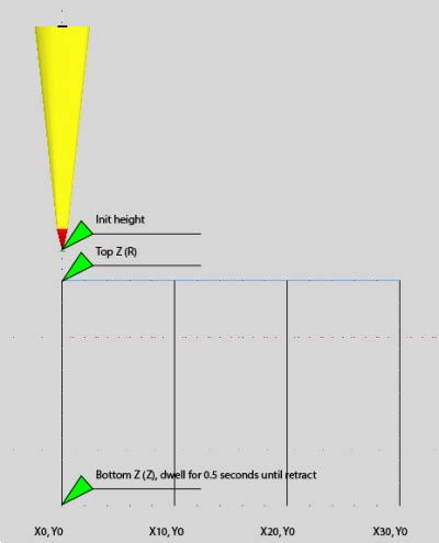 CNC Milling G82 Programming Examples 的图像结果
