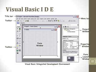 Image result for Visual Basic 10