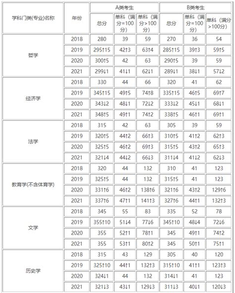 如何查询国外大学学位是否被中国教育部认可_360新知