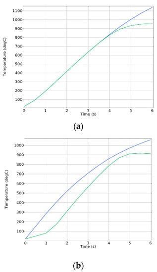 Synthesis of Induction Brazing System Control Based on Artificial ...