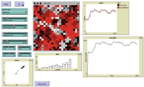 NetLogo 的图像结果