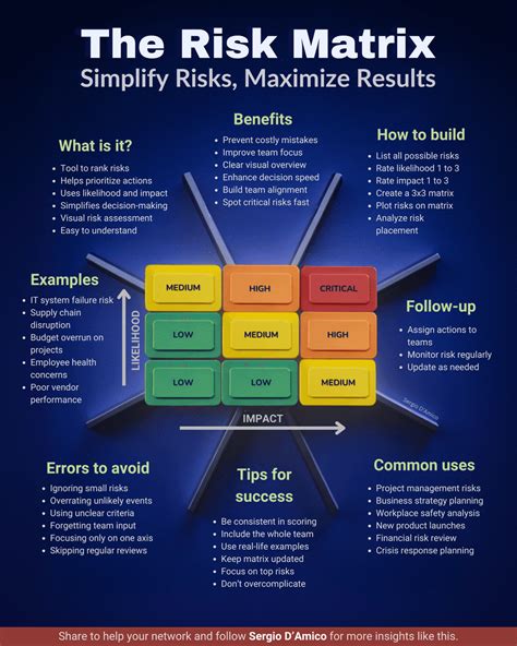 Risk planning doesn’t have to be complex. A simple tool makes decision ...