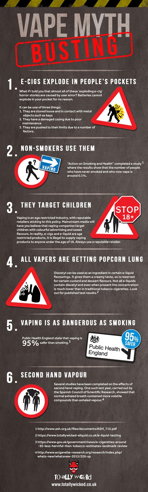 Think Bubbles Tasting Like Strawberries: Uncovering Common Vaping Myths
