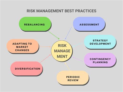 Risk Management in Stock Market Investing | Tradepa